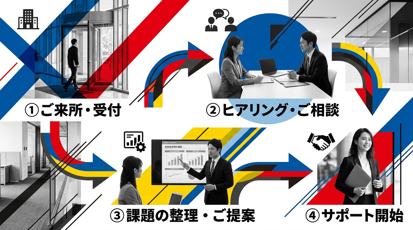 〇〇社会保険労務士事務所の内観